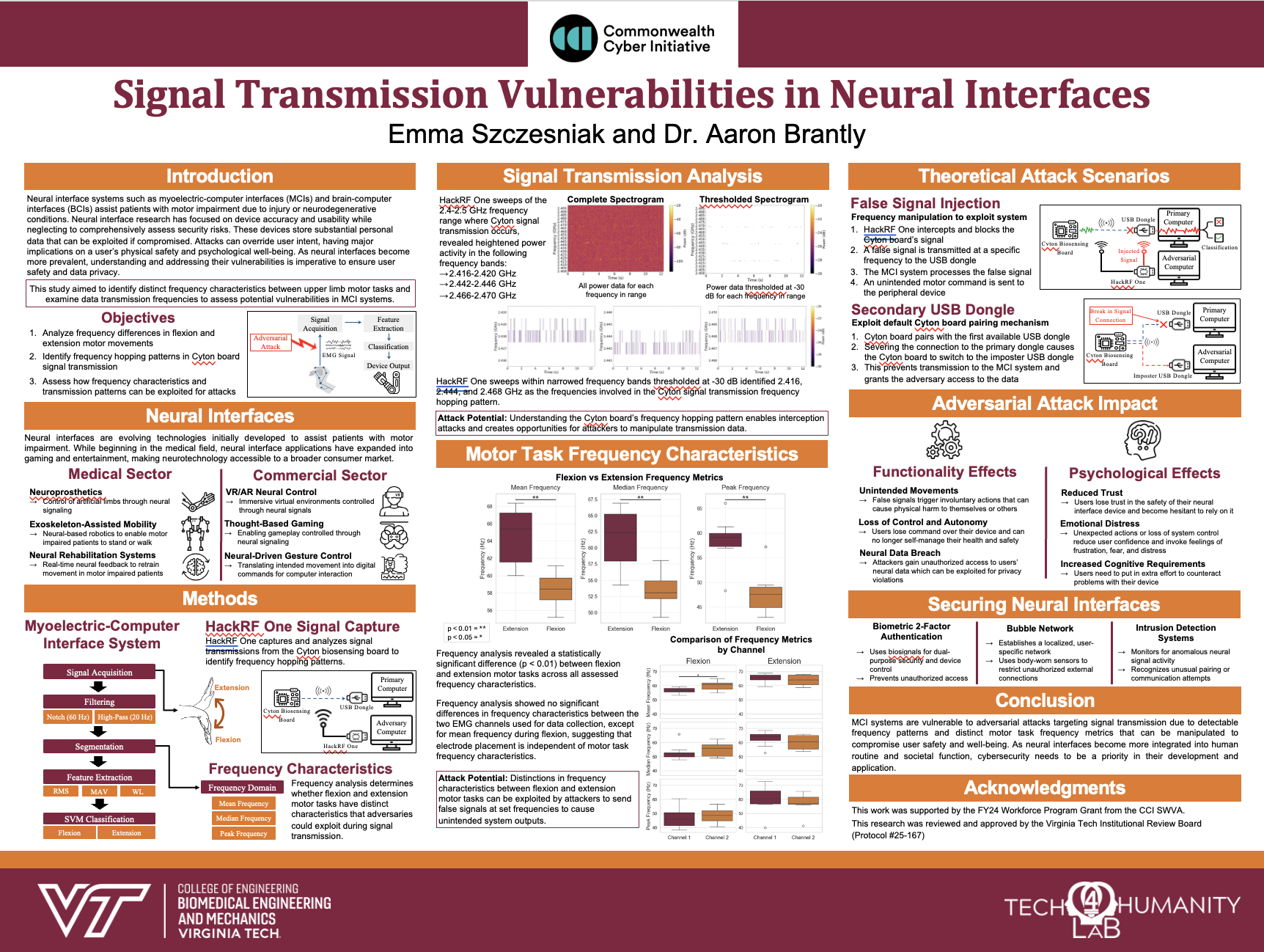 Signal Transmission Vulnerabilities in Neural Interfaces